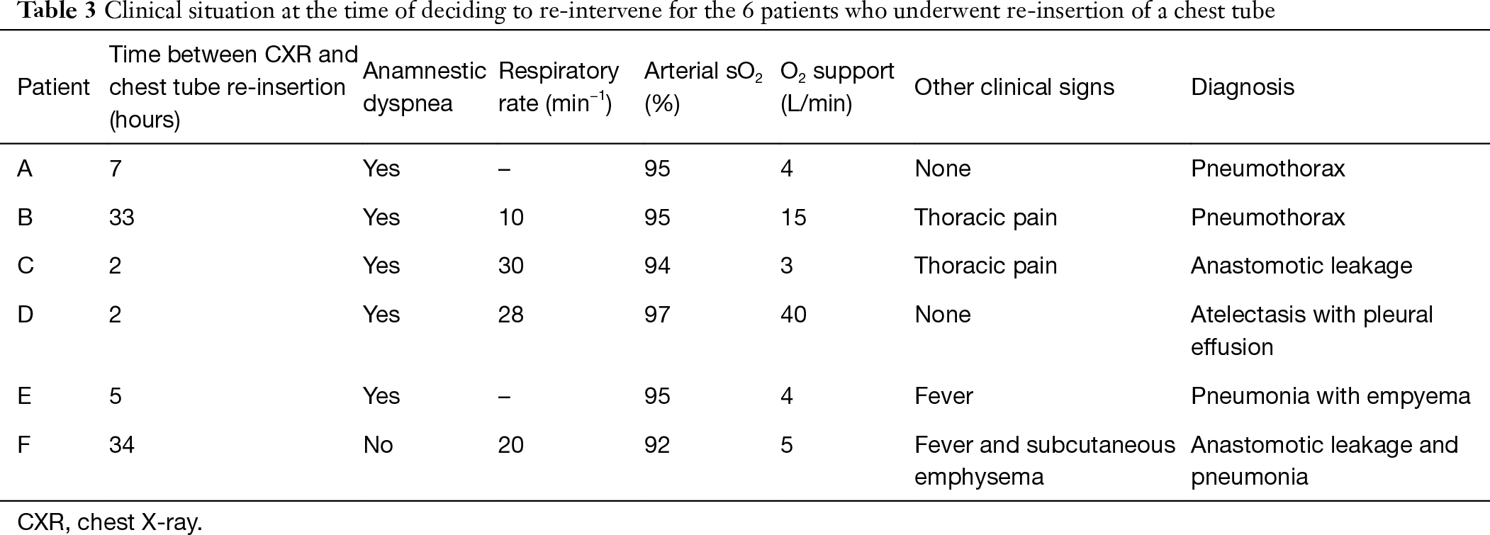 icd 10 code for chest tube infection