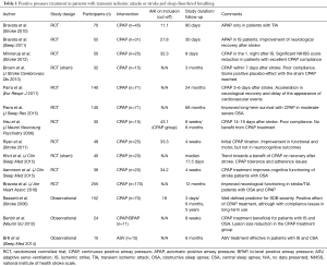 Click on image to zoom Table 1