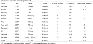 Click on image to zoom Table 1