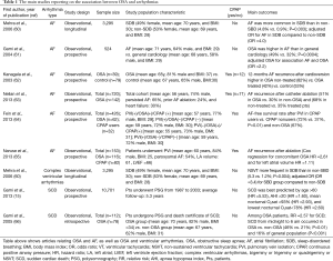 Click on image to zoom Table 1