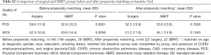 Click on image to zoom Table S2