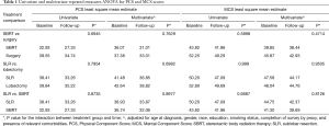 Click on image to zoom Table 1