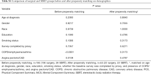 Click on image to zoom Table S1