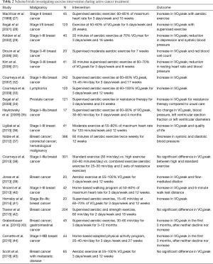 Table 2