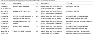 Click on image to zoom Table 3