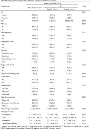 Table 1