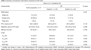 Click on image to zoom Table 2