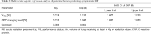 Click on image to zoom Table 3