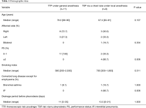 Click on image to zoom Table 1