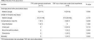 Table 2