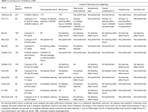 Click on image to zoom Table 1
