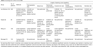 Click on image to zoom Table 2