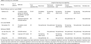 Click on image to zoom Table 3
