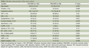 Table 1