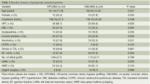 Click on image to zoom Table 2
