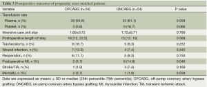 Click on image to zoom Table 3