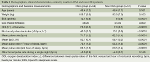 Table 1