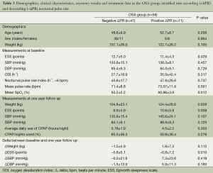 Table 3