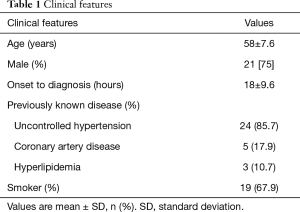 Table 1