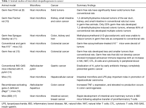 Click on image to zoom Table 1