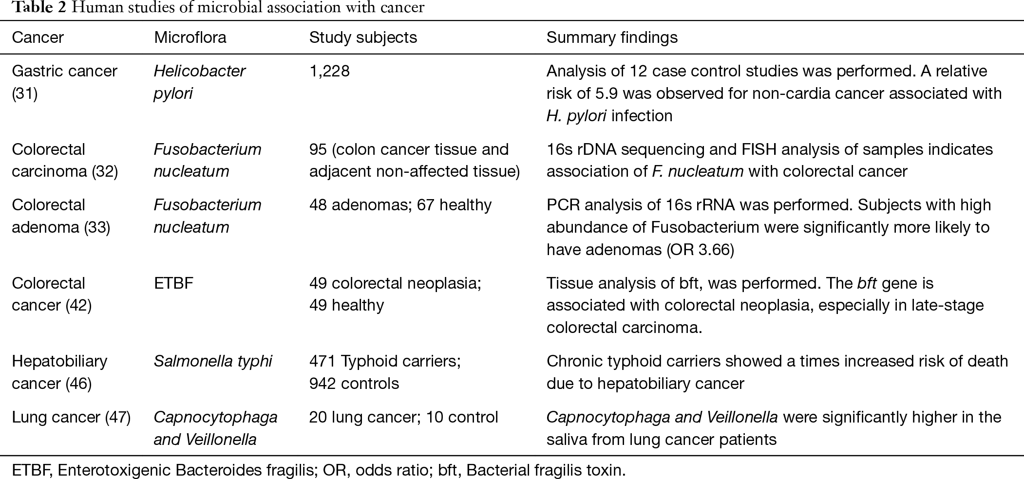The Microbiome And Lung Cancer Maddi Journal Of Thoracic Disease
