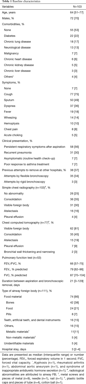 Table 1