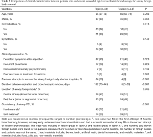 Click on image to zoom Table 3