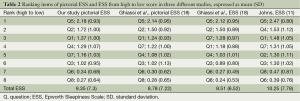 Click on image to zoom Table 2