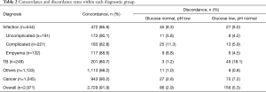 Click on image to zoom Table 2