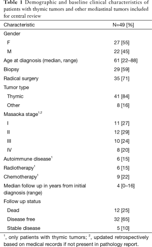 Click on image to zoom Table 1