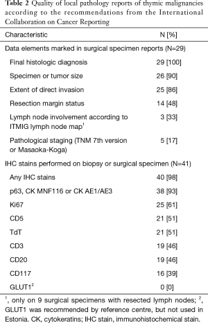 Click on image to zoom Table 2