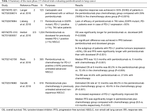 Click on image to zoom Table 1