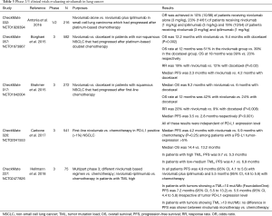 Table 3