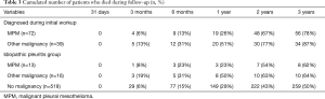 Click on image to zoom Table 3
