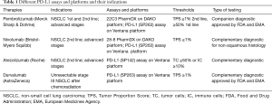 Click on image to zoom Table 1