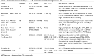 Click on image to zoom Table 2
