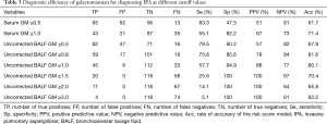 Click on image to zoom Table 3