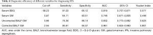 Click on image to zoom Table 4