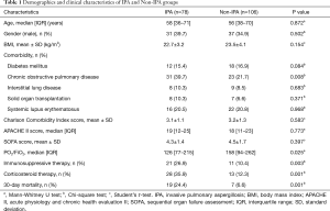 Click on image to zoom Table 1