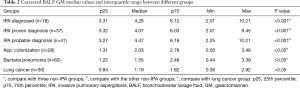 Click on image to zoom Table 2