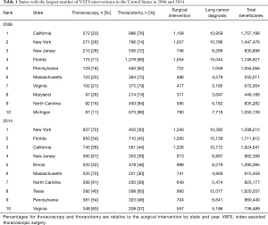 Click on image to zoom Table 1