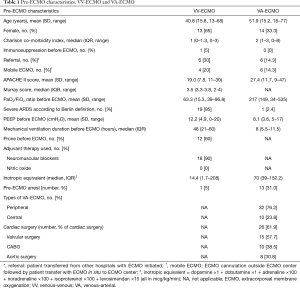 Click on image to zoom Table 1