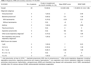 Table 2