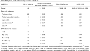 Click on image to zoom Table 3