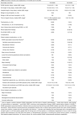 Table 4