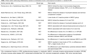 Click on image to zoom Table 1