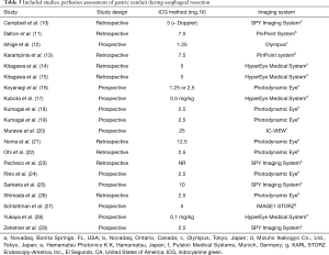 Click on image to zoom Table 3