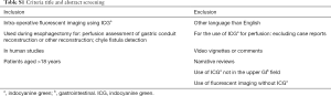 Click on image to zoom Table S1