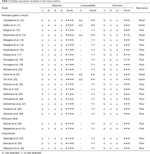 Click on image to zoom Table 2