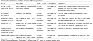 Click on image to zoom Table 1